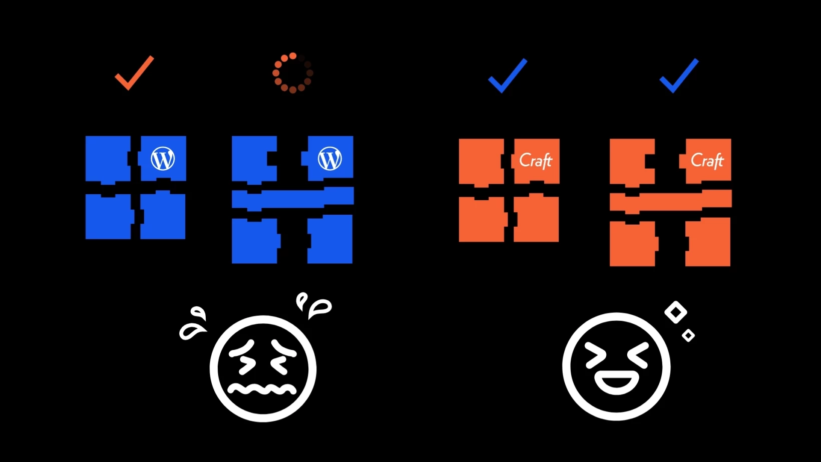 Craft cms vs wordpress leistung